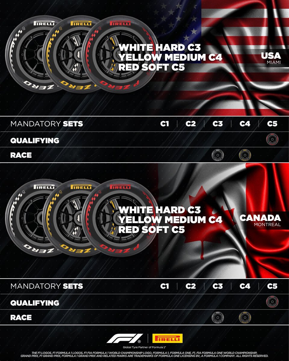 FormulaArgOK's tweet image. #F1 | Pirelli revela la gama de compuestos que se utilizarán en los GP de Miami y Canadá

#MiamiGP🇺🇸
⚪️C3 🟡C4 🔴C5

#CanadianGP🇨🇦 
⚪️C3 🟡C4 🔴C5