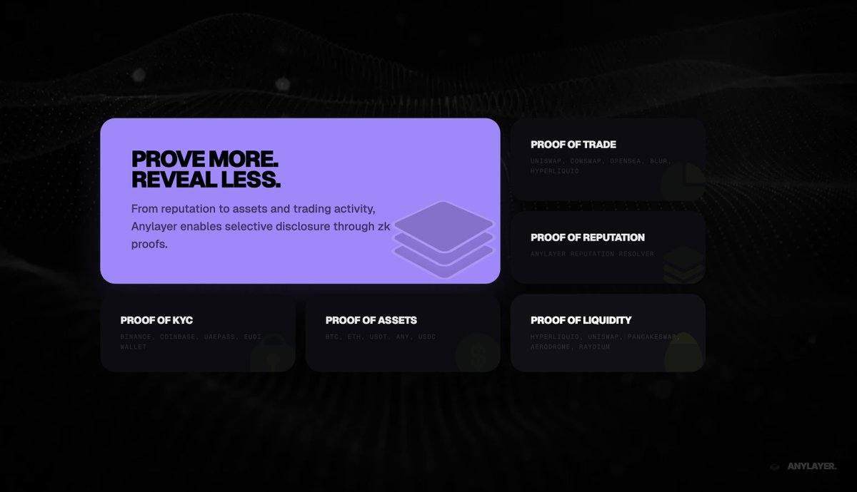 alexisofdxb's tweet photo. We’ve reached an important point in the evolution of Anylayer.

With the resolver layer now live, the next phase begins: repuation & zk-proof infrastructure.

This is where identity becomes truly powerful.

Very soon, users will be able to prove valuable claims across both web2 and web3 without exposing the sensitive data behind them. Reputation, assets, wallet age, trading activity, social presence, and more can be verified through privacy-preserving proofs, not raw data.

No more oversharing. No more unnecessary exposure.
Just selective, verifiable truth.
Our testnet is expected to go live this month, marking the start of a new layer where your ANS name is no longer just an identity, but a private proof engine that works across ecosystems.

This is how trust should work onchain.