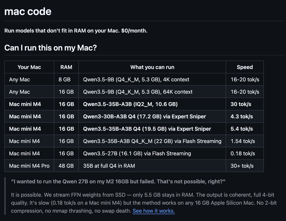 sairahul1's tweet image. Holy sh*t, AI coding subscriptions are about to get exposed.

People are paying $200/month for OpenAI Codex and thousands to Anthropic…

Meanwhile, someone just open sourced a tool that does it all — for $0.

Runs entirely on your Mac. No servers. No GPUs. No cloud bills.

It’s