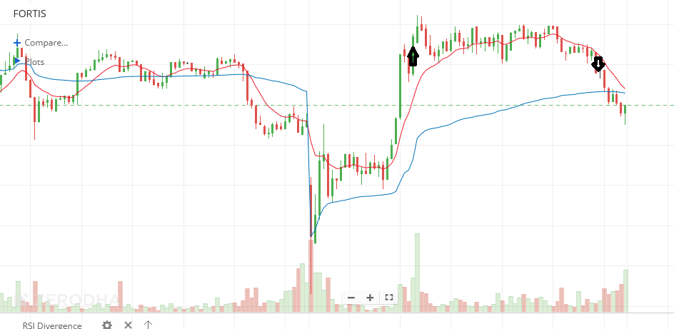 monoscalper's tweet image. #OptionsTrading #MCX
Profit: 60K
Tax: 8K

Spotted Energy Sector Outperforming Early On. Could Not Make The Most. Still A Good Day Overall With Concentrated Bets.

Sector&amp;gt;Stocks&amp;gt;Setup&amp;gt;Execution.

Sharing Only The Best Trades Here. I Keep Taking Random Trades Apart from These.
