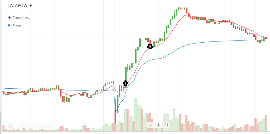 monoscalper's tweet image. #OptionsTrading #MCX
Profit: 60K
Tax: 8K

Spotted Energy Sector Outperforming Early On. Could Not Make The Most. Still A Good Day Overall With Concentrated Bets.

Sector&amp;gt;Stocks&amp;gt;Setup&amp;gt;Execution.

Sharing Only The Best Trades Here. I Keep Taking Random Trades Apart from These.