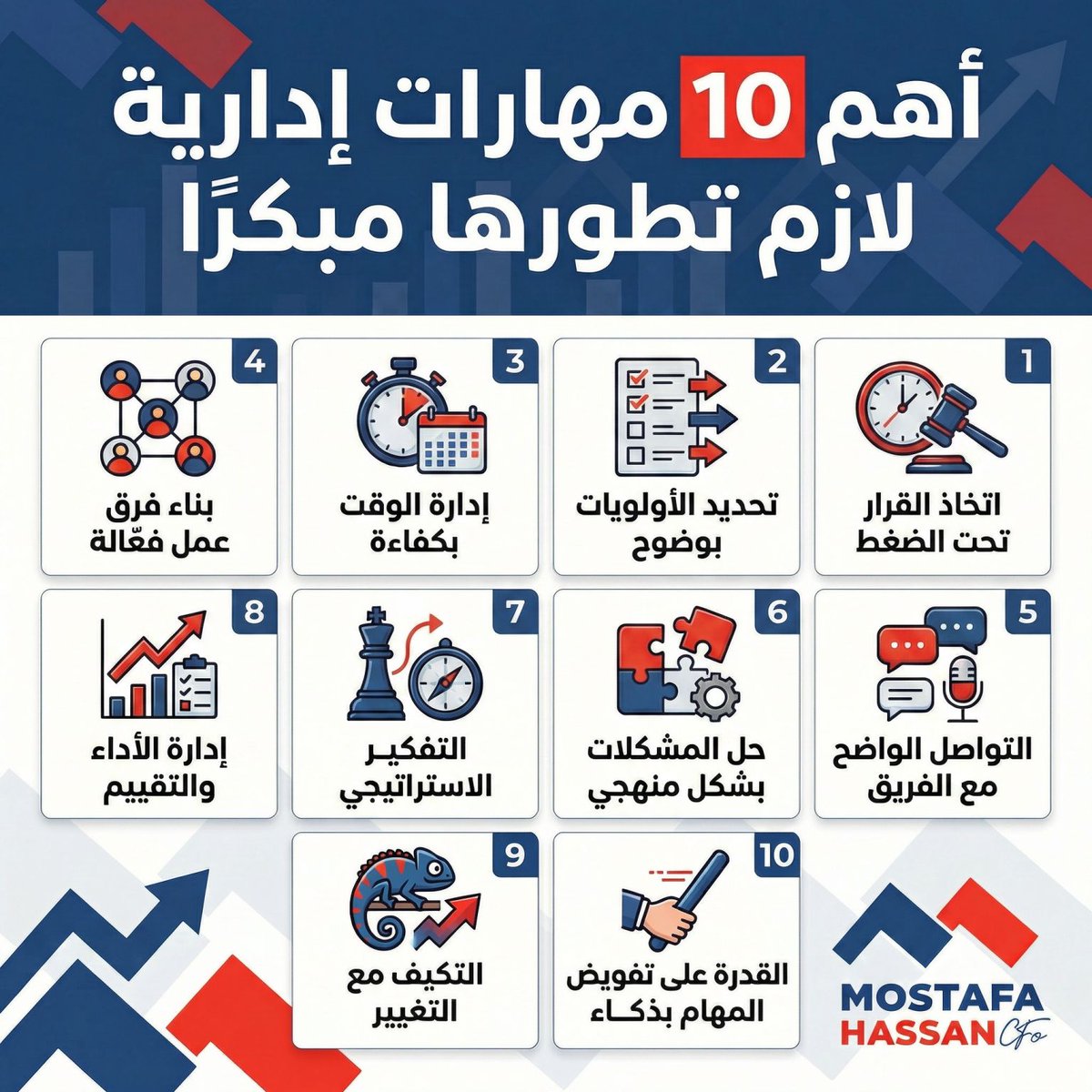 mostafa_cfo's tweet photo. أهم 10 مهارات إدارية لازم تطورها مبكرًا:

1️⃣ اتخاذ القرار تحت الضغط.
2️⃣ تحديد الأولويات بوضوح.
3️⃣ إدارة الوقت بكفاءة.
4️⃣ بناء فرق عمل فعّالة.
5️⃣ التواصل الواضح مع الفريق.
6️⃣ حل المشكلات بشكل منهجي.
7️⃣ التفكير الاستراتيجي.
8️⃣ إدارة الأداء والتقييم.
9️⃣ التكيف مع التغيير.
🔟 القدرة على تفويض المهام بذكاء.
