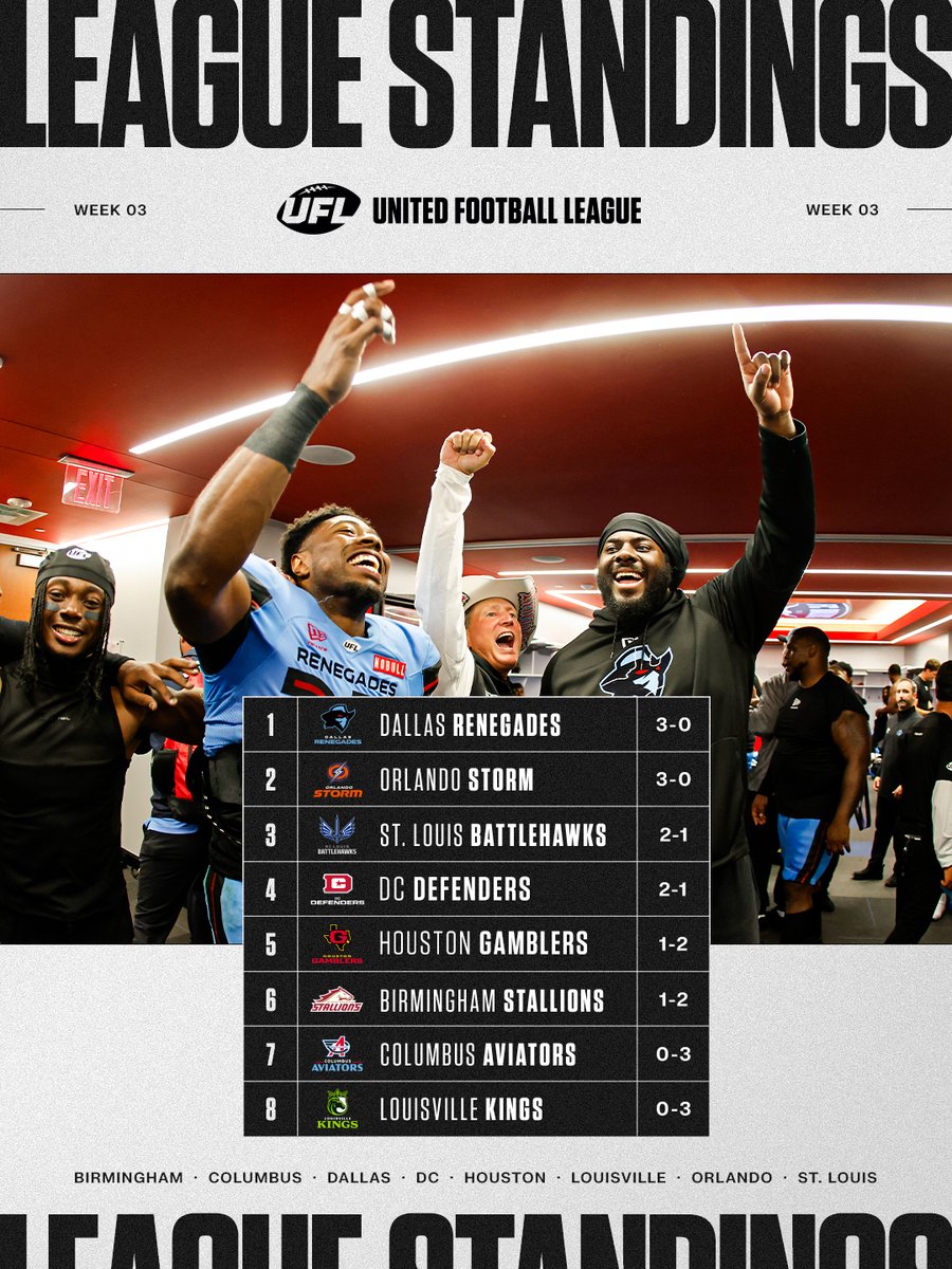 United Football League tweet media
