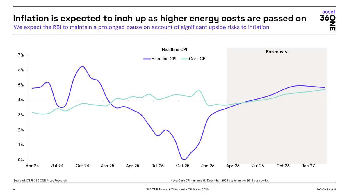 360 ONE Asset tweet media