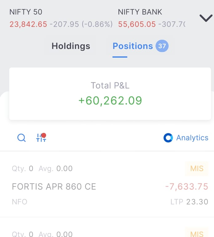 monoscalper's tweet image. #OptionsTrading #MCX
Profit: 60K
Tax: 8K

Spotted Energy Sector Outperforming Early On. Could Not Make The Most. Still A Good Day Overall With Concentrated Bets.

Sector&amp;gt;Stocks&amp;gt;Setup&amp;gt;Execution.

Sharing Only The Best Trades Here. I Keep Taking Random Trades Apart from These.
