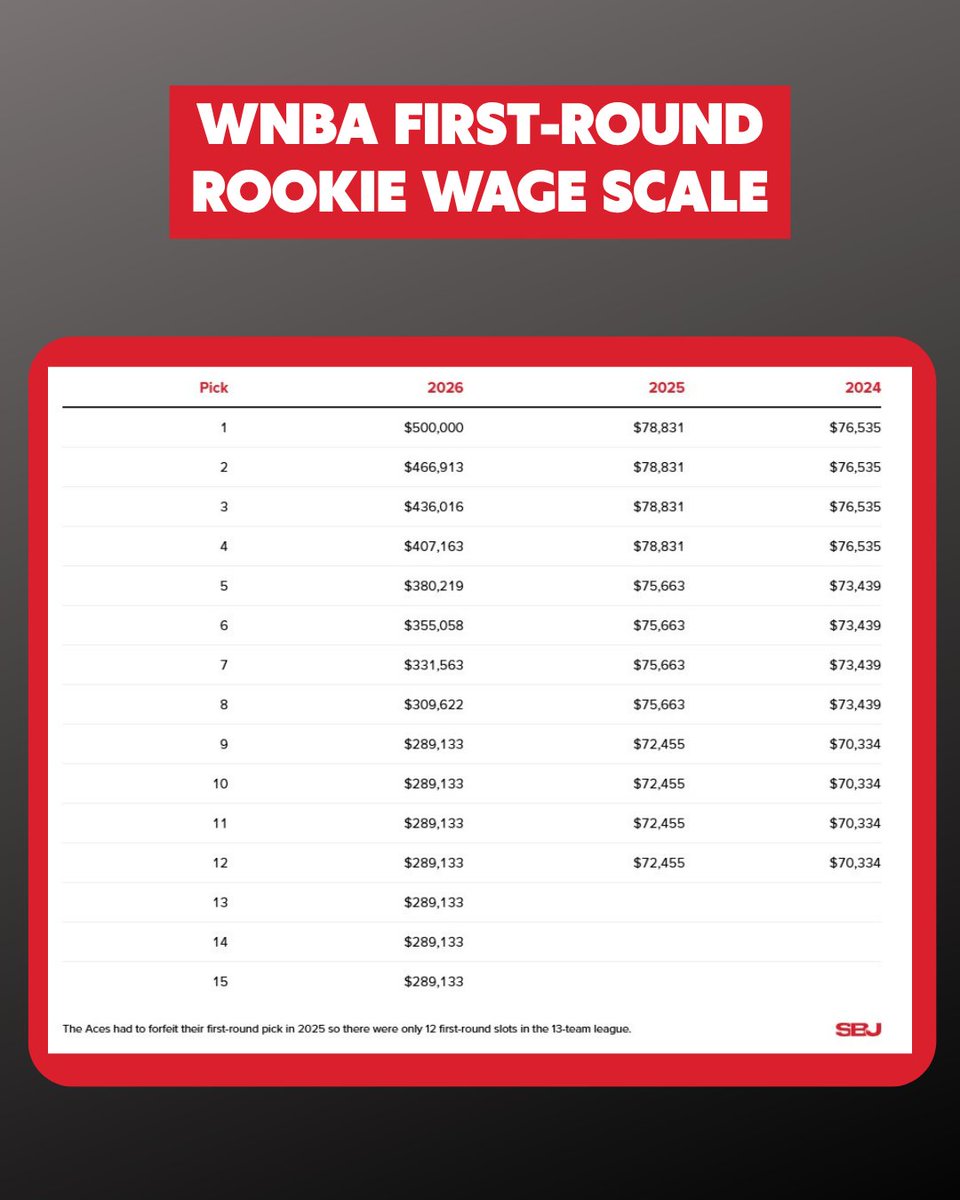 Sports Business Journal tweet media