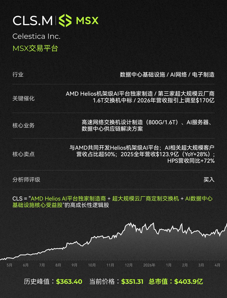 麦通MSX tweet media