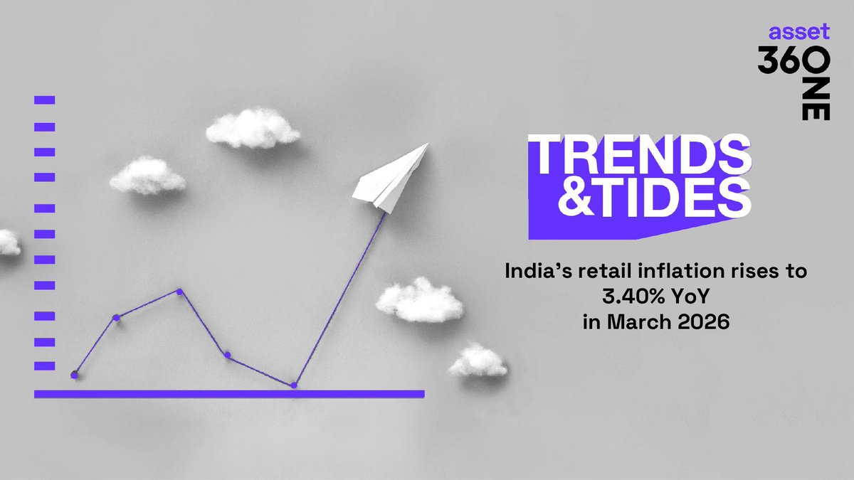360 ONE Asset tweet media