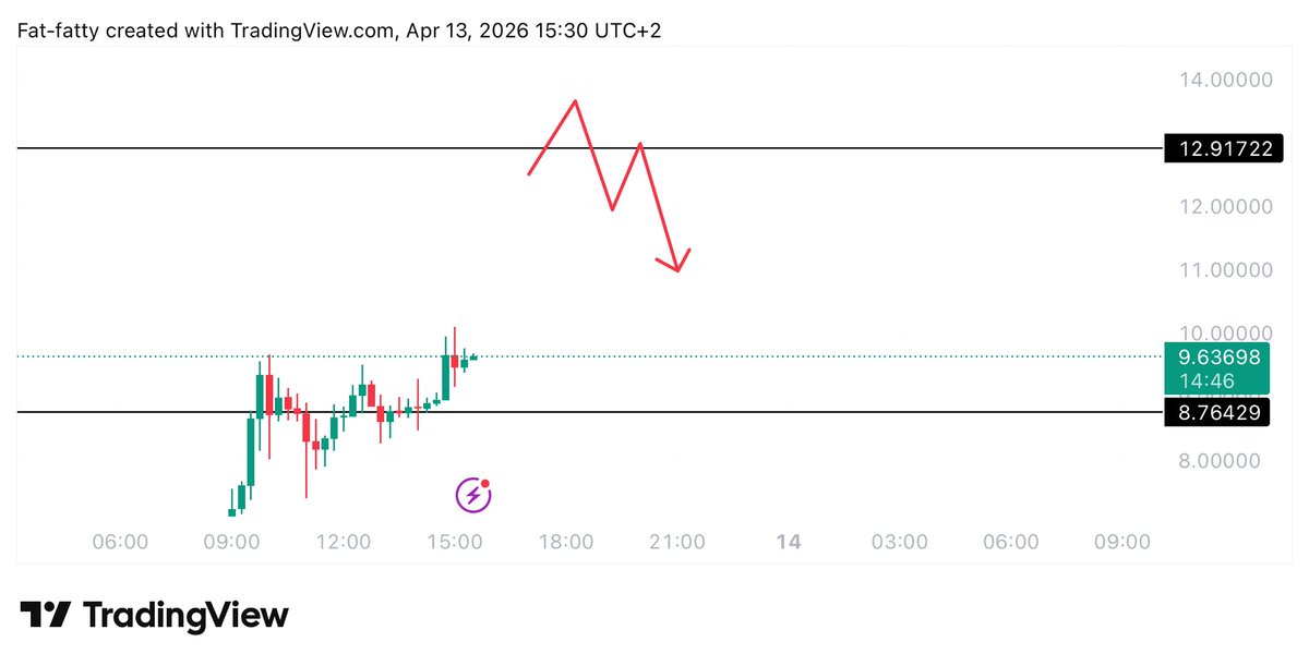 UNKNOWN TRADER tweet media