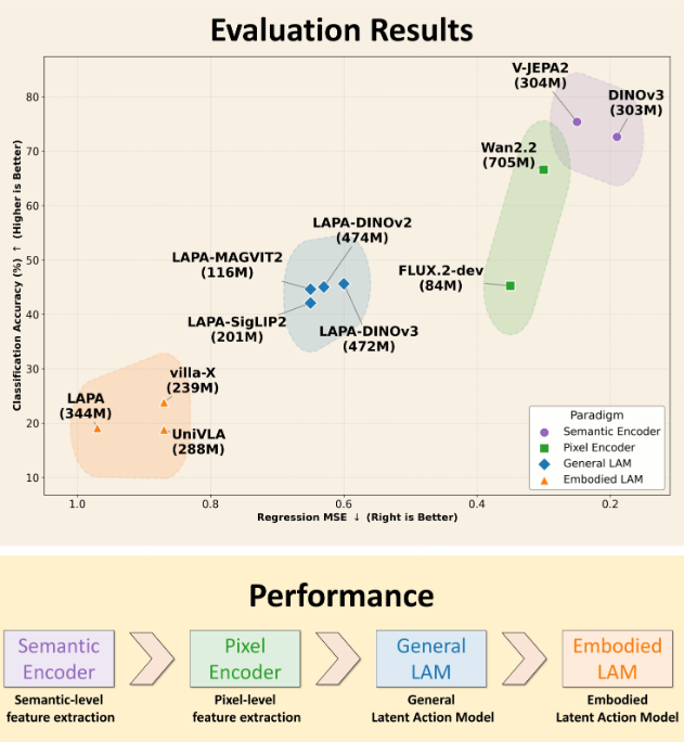 Image Net Benchmark We introduce LARY, the