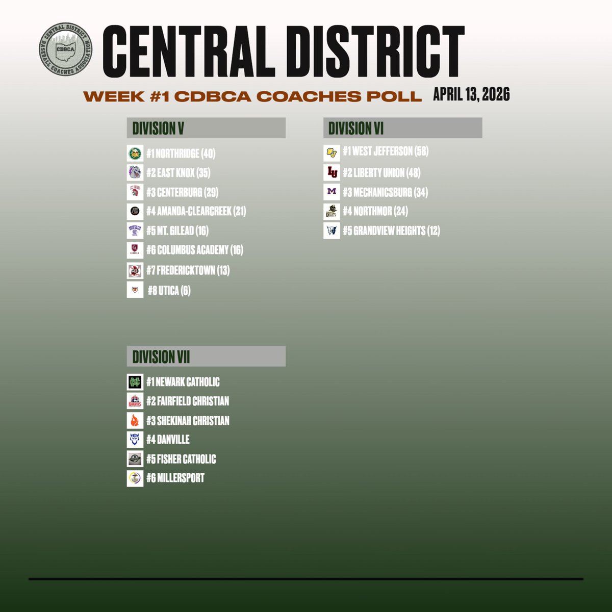 Central District Baseball Coaches Association tweet media