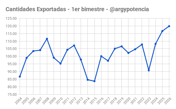 Argentina Potencia tweet media