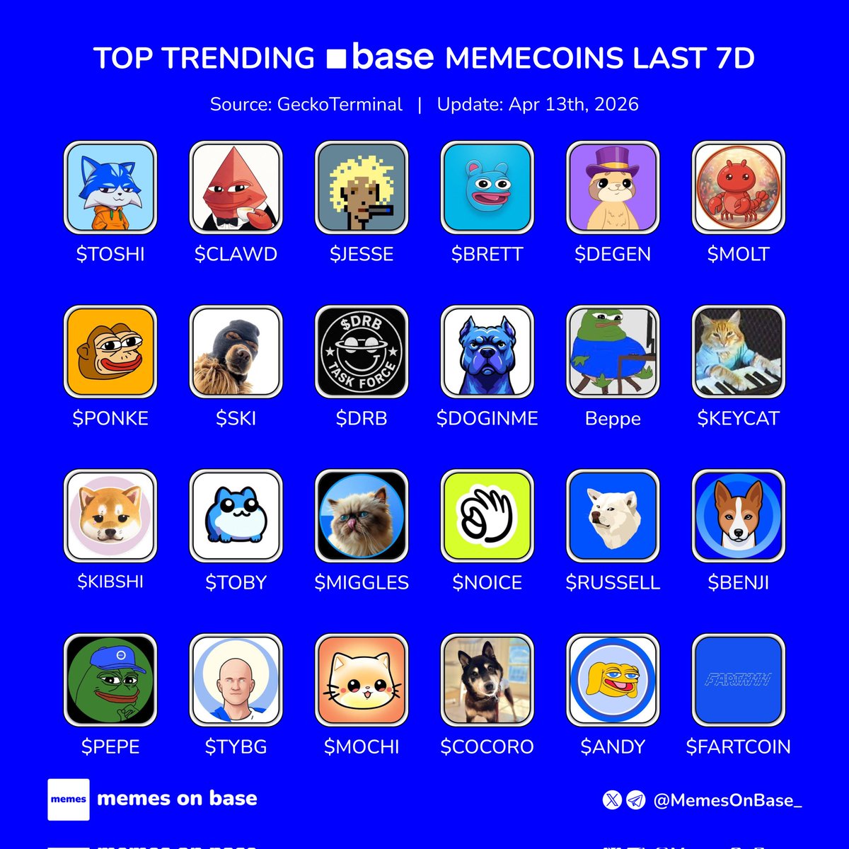 Memes on Base tweet media