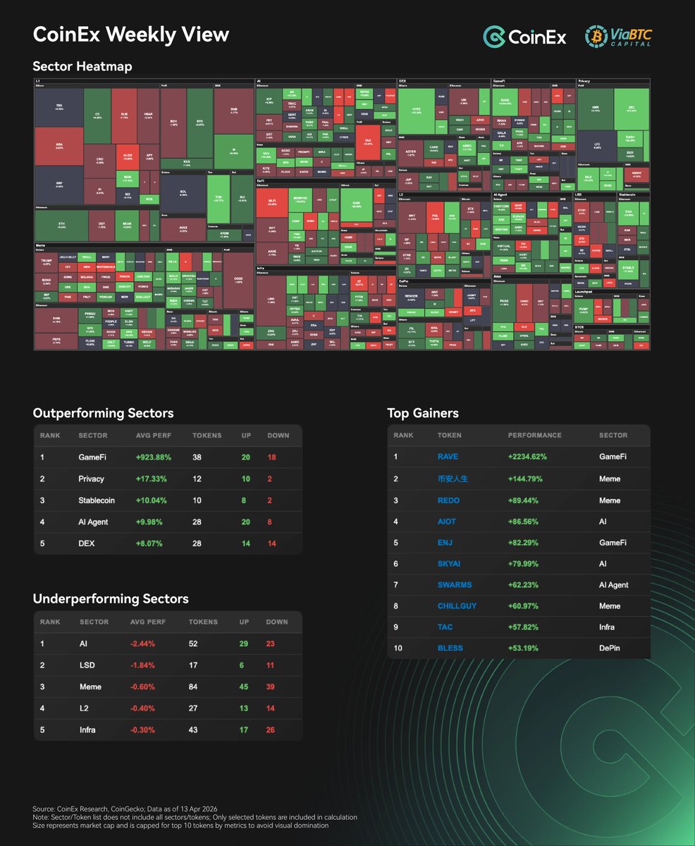CoinEx Research tweet media