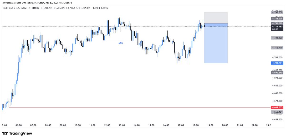 TraderTengku's tweet photo. #XAUUSD SELL NOW AGAIN WITH SMALL STOPLOSS @ 4744
https://t.co/YVhzSqFvlU
TP @ OPEN
FINAL TP @ 4703 https://t.co/0MXkggKcaO