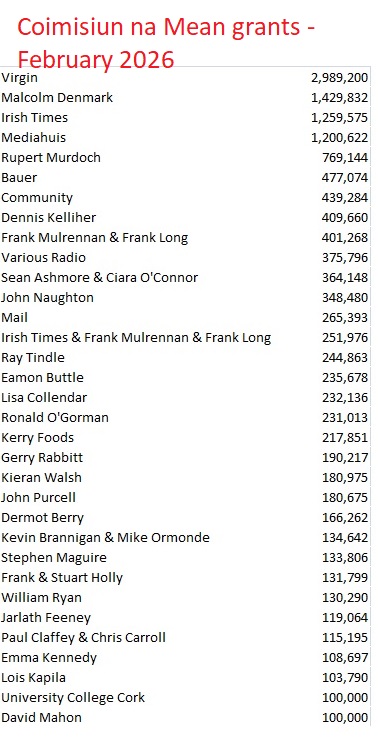 nwl88444048's tweet image. Coimisiun na Mean ordered by its ministerial boss, Patrick O'Donovan (dubbed "princess" behind his back by the Civil Service because he's a diva, or so says author and former colleague, Shane Ross) to investigate "lopsided" coverage of #fuelprotest

If there's a reoccurence,