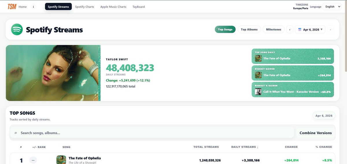 Swifties HQ tweet media