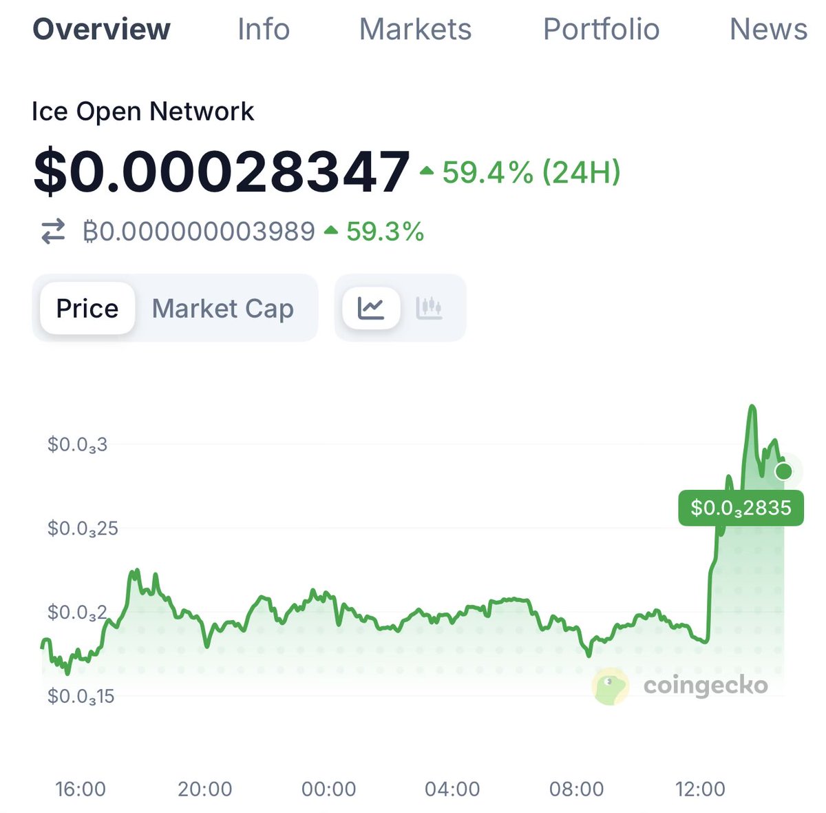 Tola Joseph Fadugbagbe tweet media