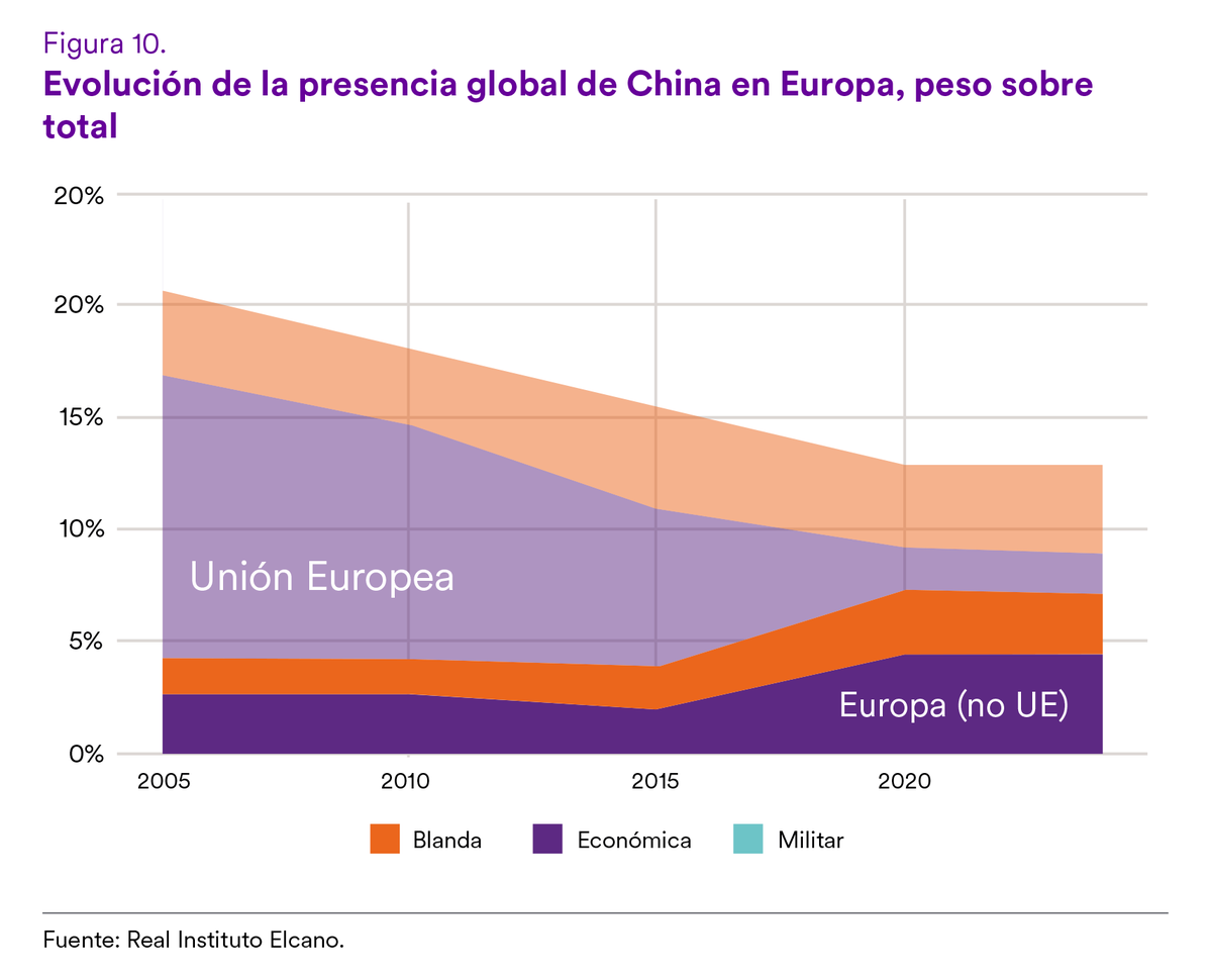 Real Instituto Elcano tweet media