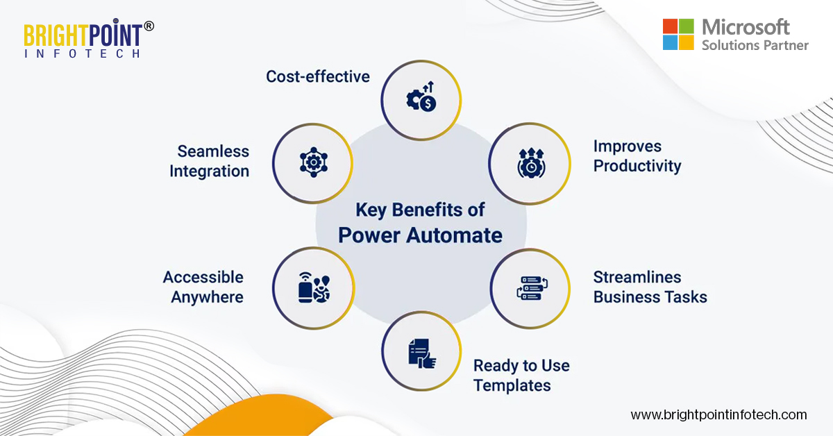 Brightpoint Infotech tweet media