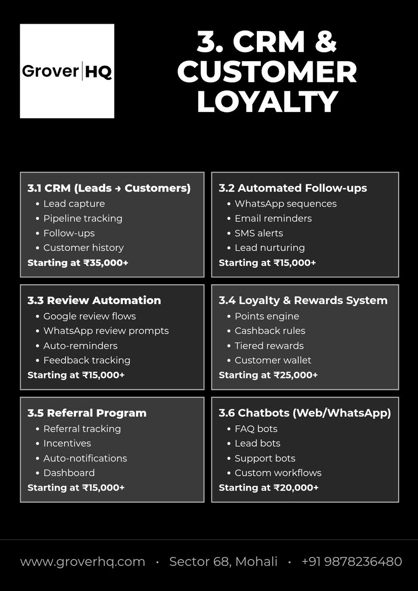 Grover_HQ's tweet image. Full Services Menu — Part 1  
Websites, Online Selling, CRM  

#GroverHQ #DigitalSolutions #MSME #Automation #TechForBusiness