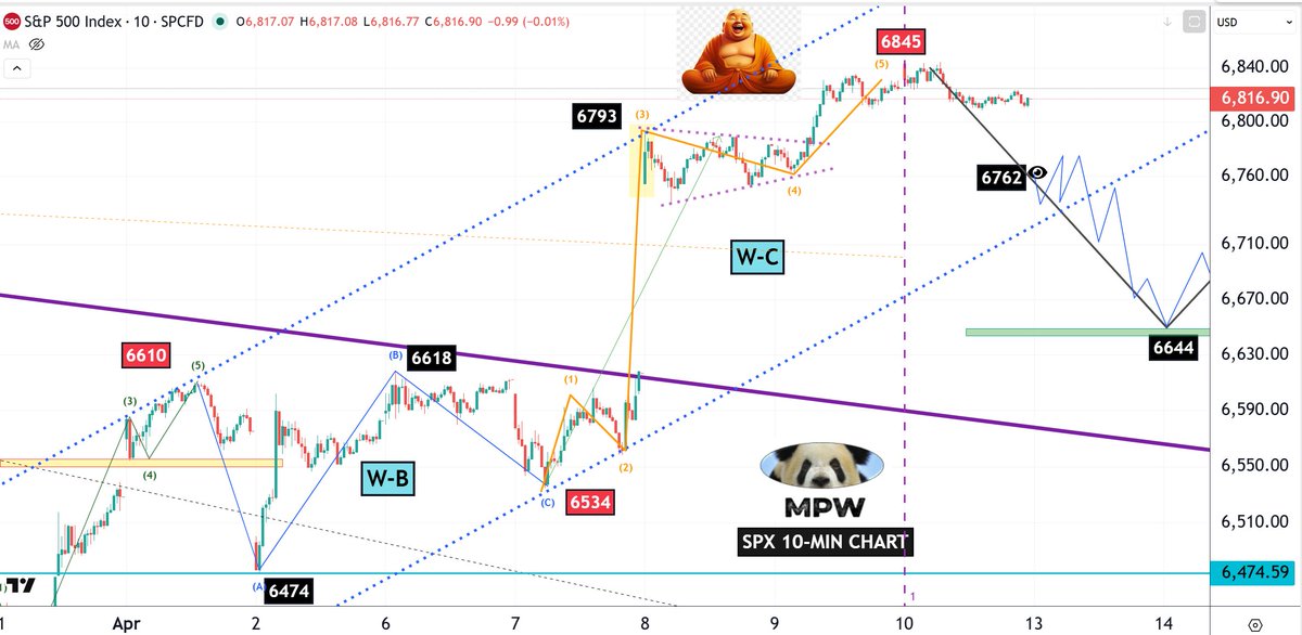 Master WU tweet media