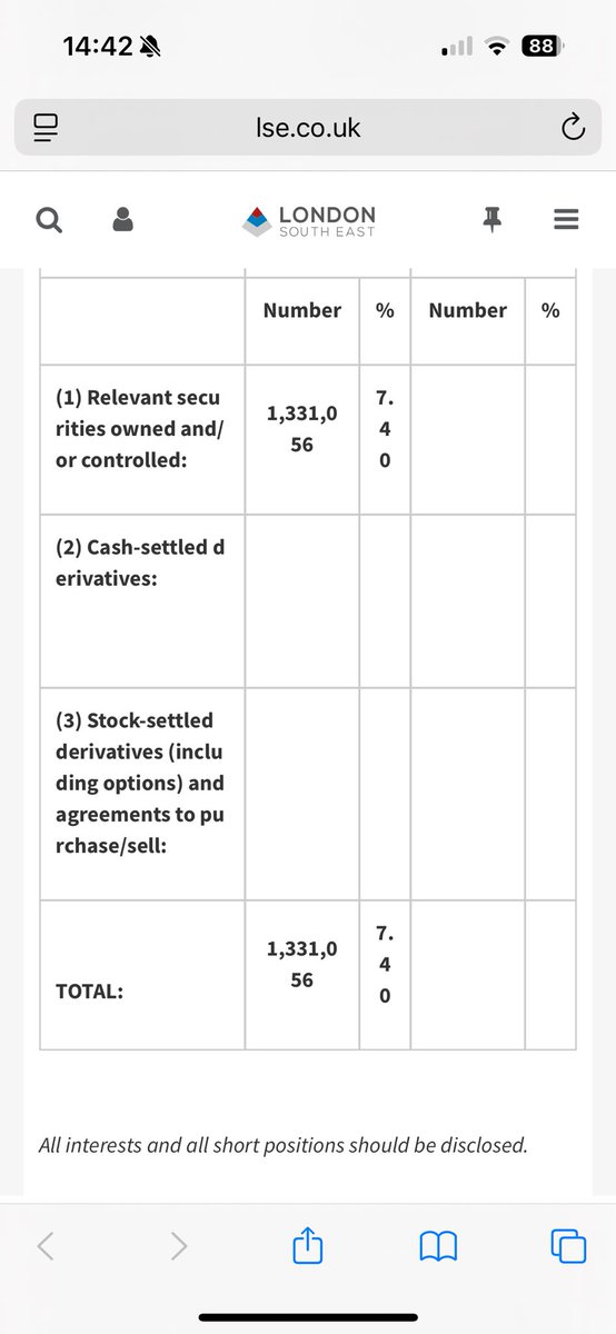 IAMAMAD77's tweet photo. More @DowgateWealth buys from 10/4 #BOOM #AUDIOBOOM @Audioboom 🚀🚀🚀🚀🚀🚀🚀 https://t.co/5ym9ZcVSod
