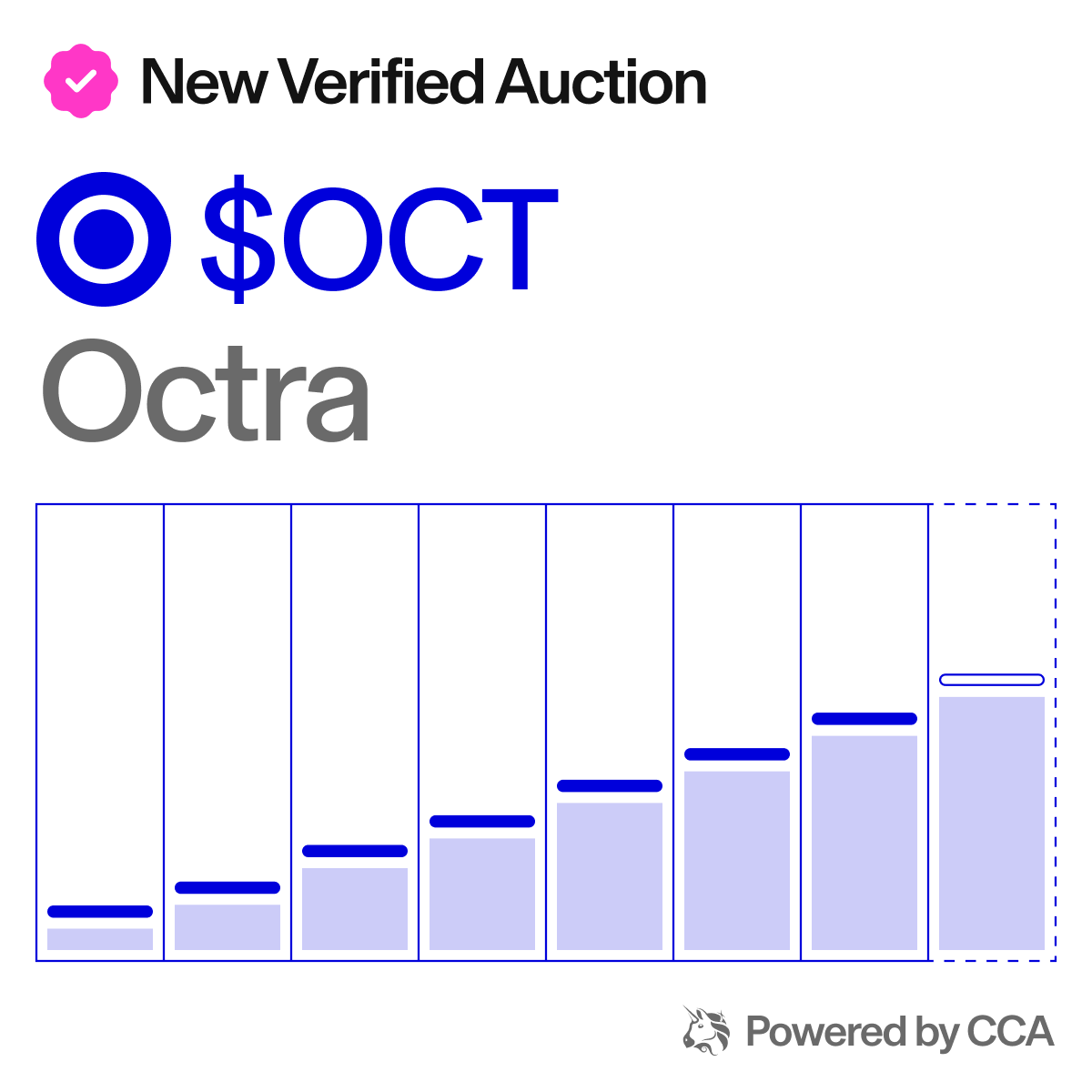 UniswapAuctions's tweet image. New verified auction: Octra ($OCT)

Users can now bid until April 20th from the Uniswap Web App