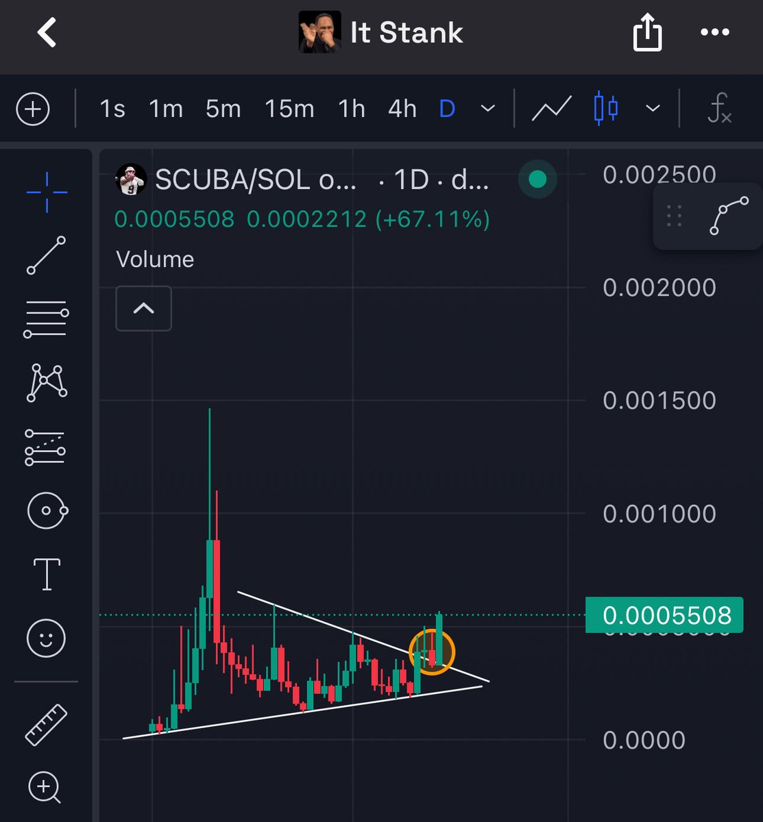 BenOnChain tweet media
