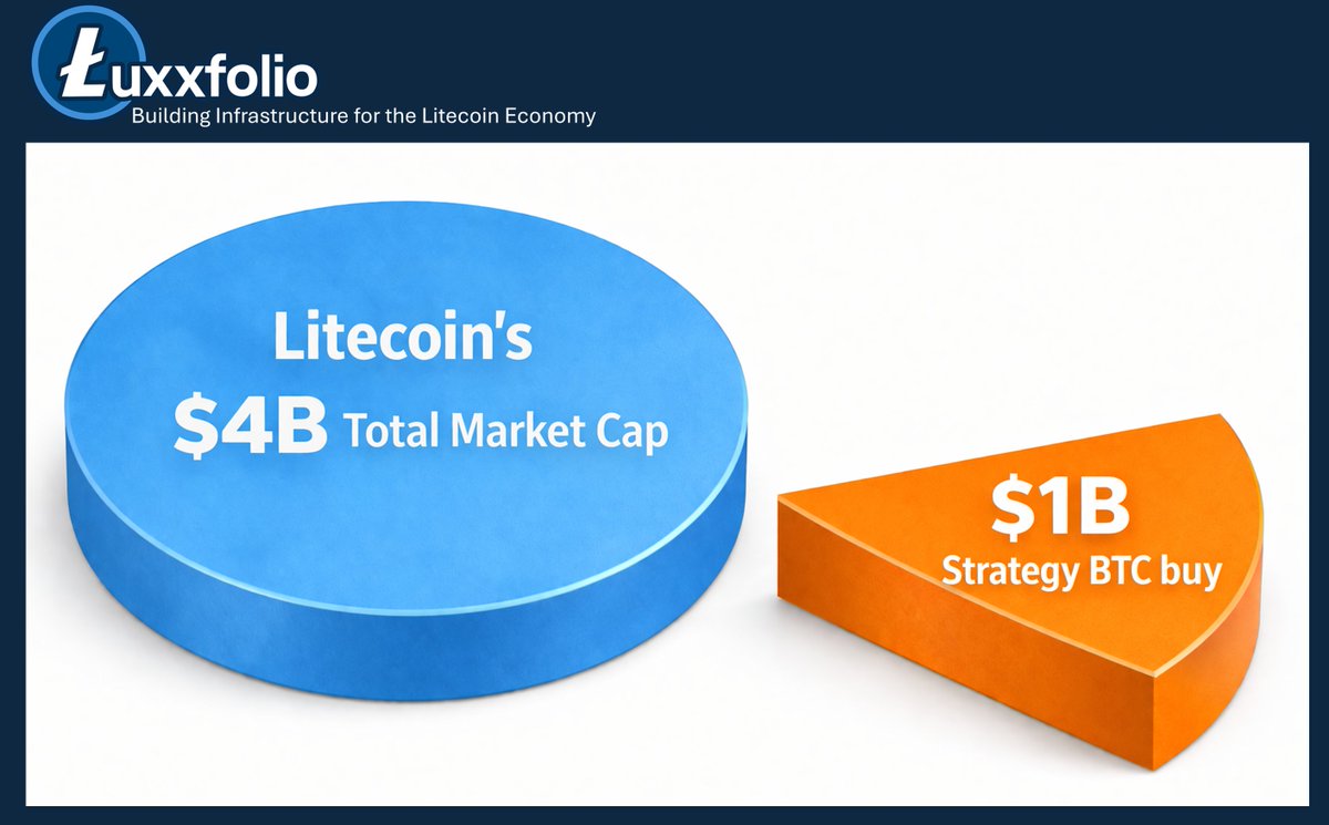 Luxxfolio Holdings tweet media
