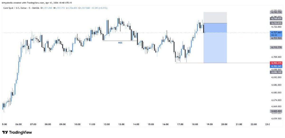 TraderTengku's tweet photo. BOOM Again sniperrr #85pips falling non-stop🔥🔥🔥
#XAUUSD Running firee🔥 https://t.co/8GnpIRhHah
