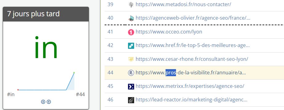 FrancoisTreca's tweet image. Premier résultat encourageant sur "agence seo rhône" à J+5 pour mon défi "TOP 1 sur Agence SEO en 12 mois" 🙂
L'air de rien ça implique : 
✅ Indexation par Google
✅ Contenu validé
✅ Début de confiance
Si vous voulez voir la page : 
➡️ pros-de-la-visibilite.fr/annuaire/agenc…
#seo