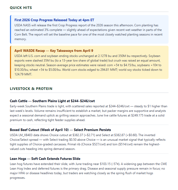 fehl_sam's tweet photo. The Daily Farm Brief drops every market morning around 7:00 AM CT on the https://t.co/ZEYo8fkOpO dashboard. I’ll share Monday’s brief here on X. The rest of the week, you’ll find it exclusively inside Farm Profit Manager. https://t.co/UJrvtAEPoO