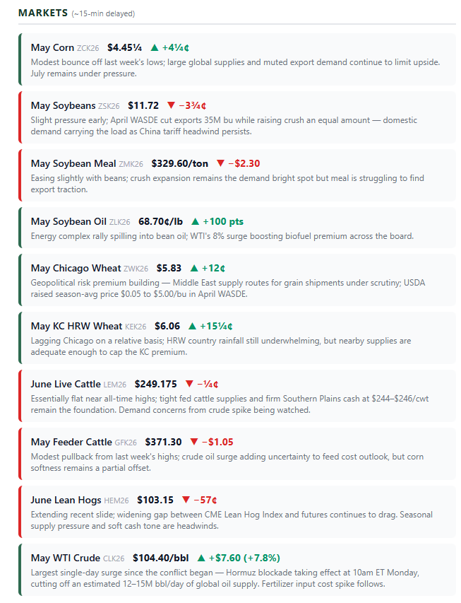 fehl_sam's tweet photo. The Daily Farm Brief drops every market morning around 7:00 AM CT on the https://t.co/ZEYo8fkOpO dashboard. I’ll share Monday’s brief here on X. The rest of the week, you’ll find it exclusively inside Farm Profit Manager. https://t.co/UJrvtAEPoO