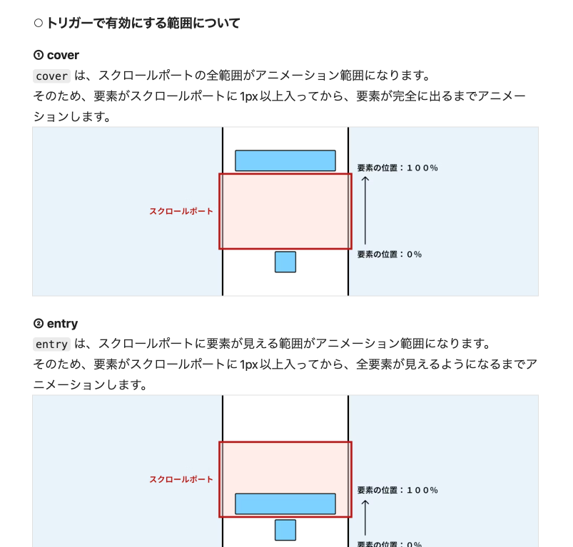 suko_hakumai's tweet photo. Studioのスクロールアニメーションで特に難しいトリガーの設定は、こちらの記事を参考にすると理解しやすいかもです💻

https://t.co/Ys5dTrIENe https://t.co/JMW8nHfi40