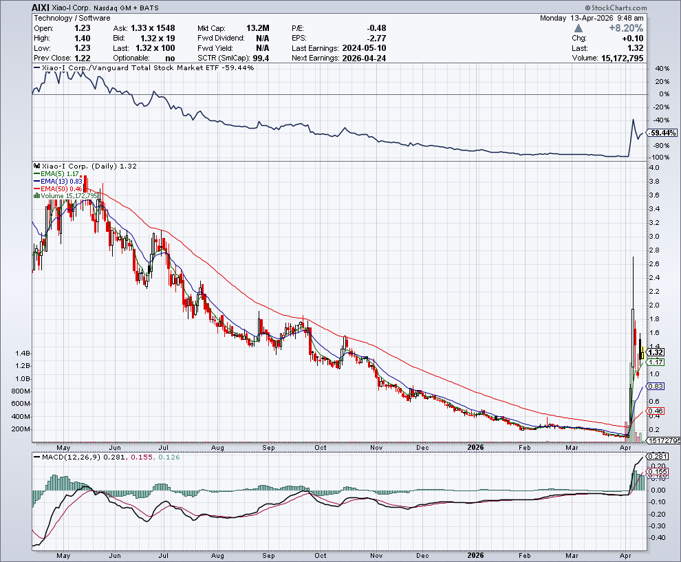 Stockspy tweet media