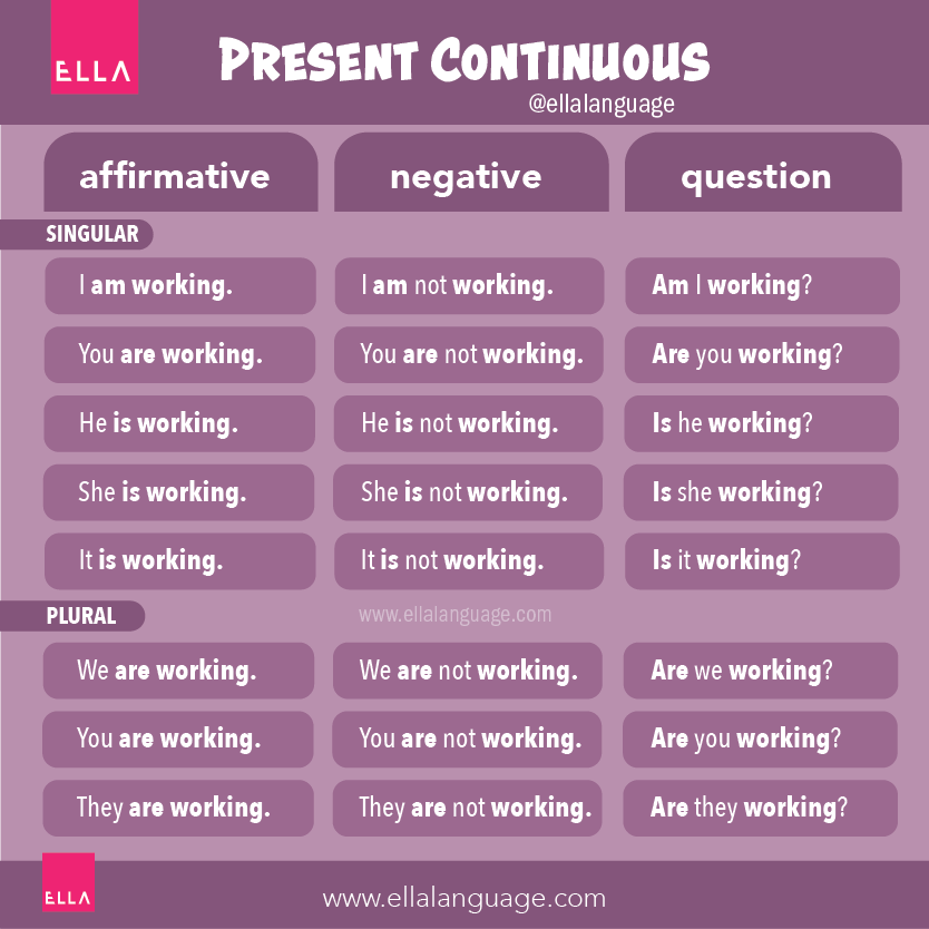 EllaLanguage's tweet image. The positive form of Present Continuous

Subject + to be + verb-ing

◽️ I am dancing.
◽️ She is dancing.

➡️use AM with I
➡️use IS with he, she, it
➡️use ARE with you, we, they

Learn more about Present Continuous here 👉  ellalanguage.com/blog/present-c…

#LearnEnglish #grammar #TOEIC