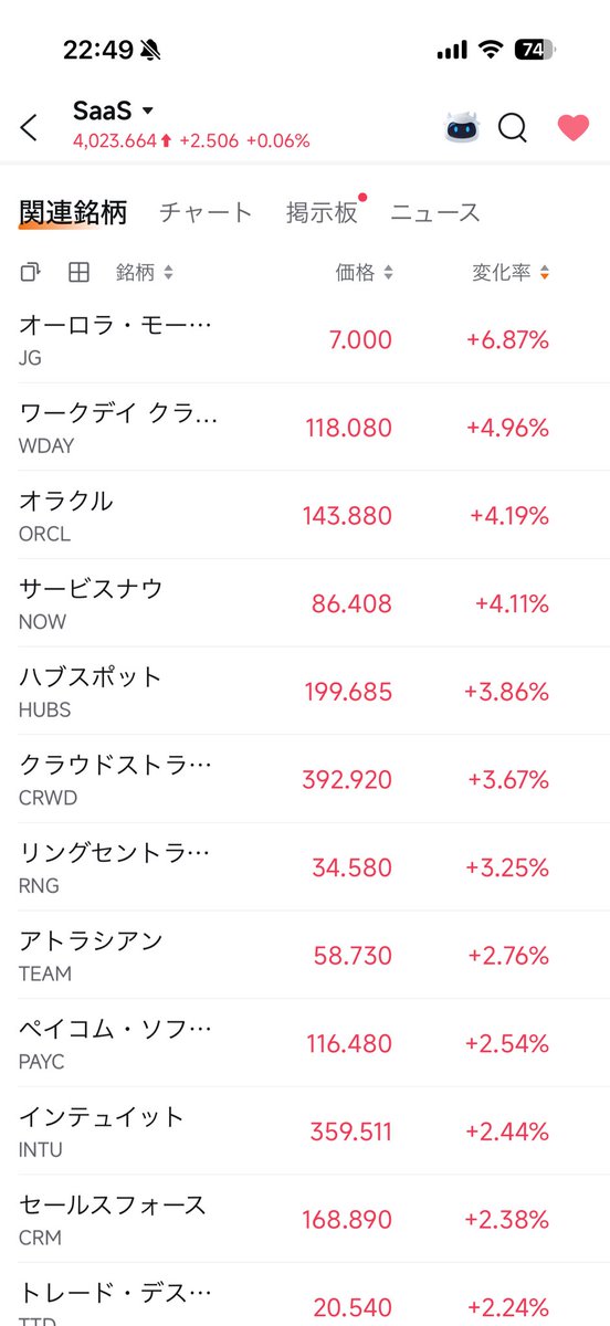 ビーンズ🇺🇸IONQ CAN SOFI tweet media