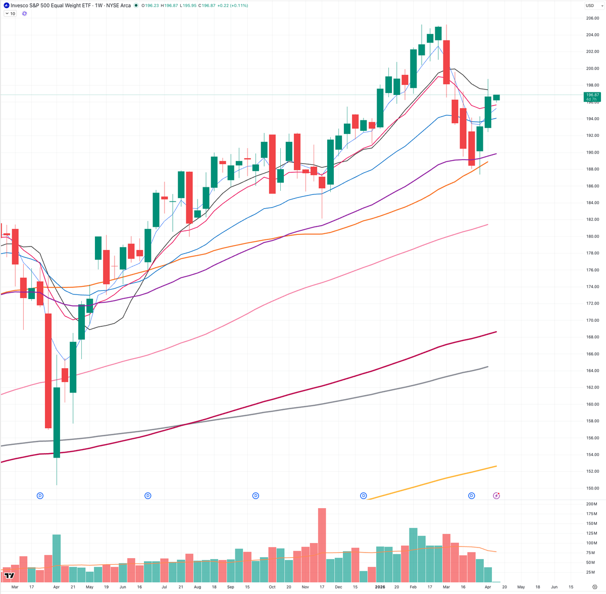 Wall Street Flows tweet media