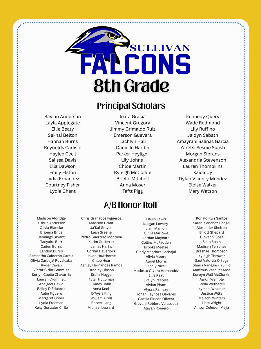 smfalcons's tweet photo. We would like to congratulate our Falcons who made Principal Scholars and A/B Honor Roll way to soar academically! Keep up the hard work and continue striving for excellence! 🦅📚✨ https://t.co/hAR6XIqTXb