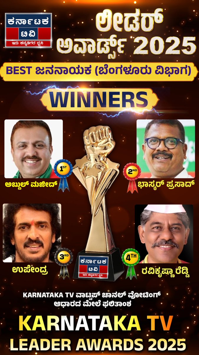 ಕರ್ನಾಟಕ ಟಿವಿ ನಡೆಸಿದ Leaders Award 2025ರ “ಬೆಸ್ಟ್ ಜನನಾಯಕ” ಸ್ಪರ್ಧೆಯಲ್ಲಿ ನನಗೆ ಪ್ರಥಮ ಸ್ಥಾನ ತಂದುಕೊಟ್ಟ ಸಮಸ್ತ ಕರ್ನಾಟಕದ ಜನತೆಗೆ ಹೃದಯಪೂರ್ವಕ ಧನ್ಯವಾದಗಳು.
ನಿಮ್ಮ ವಿಶ್ವಾಸವೇ ನನ್ನ ಶಕ್ತಿ. 🙏

Grateful to the people of Karnataka for helping me secure 1st place in Leaders Award 2025 – Best