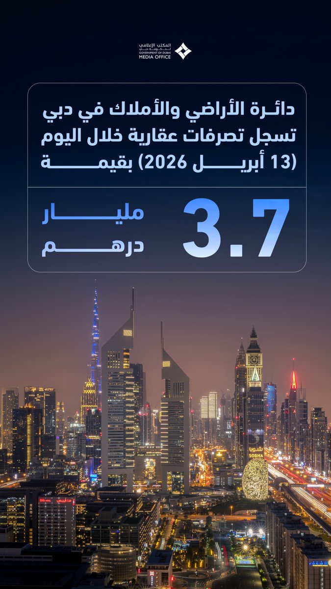 abualaq2010's tweet photo. دائرة الأراضي والأملاك في دبي تس��ل تصرفات عقارية خلال اليوم (13 أبريل 2026) بقيمة 3.7 مليار درهم. https://t.co/3Z0eVbjbhi