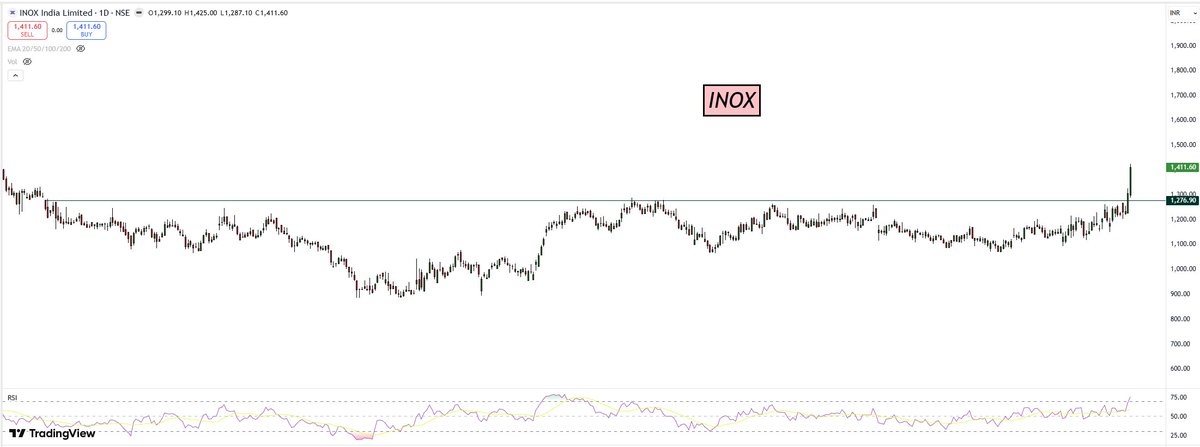 myfirststock99's tweet image. 📊 4 Best Charts for Today (13.04.2026)

1️⃣ Inox – New High 🚀
2️⃣ SonaComs – Fresh Breakout 🔥
3️⃣ Akums – Very Solid Structure 💪
4️⃣ NMDC – Near Breakout 👀

Focus = Strength + Setup

Join telegram - t.me/TradeTheTrend_…

#Stocks #Trading #Charts #Nifty