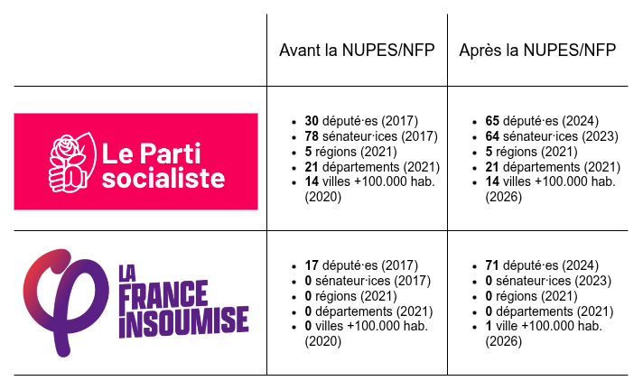 Célian Godefroid → 🐘 tweet media