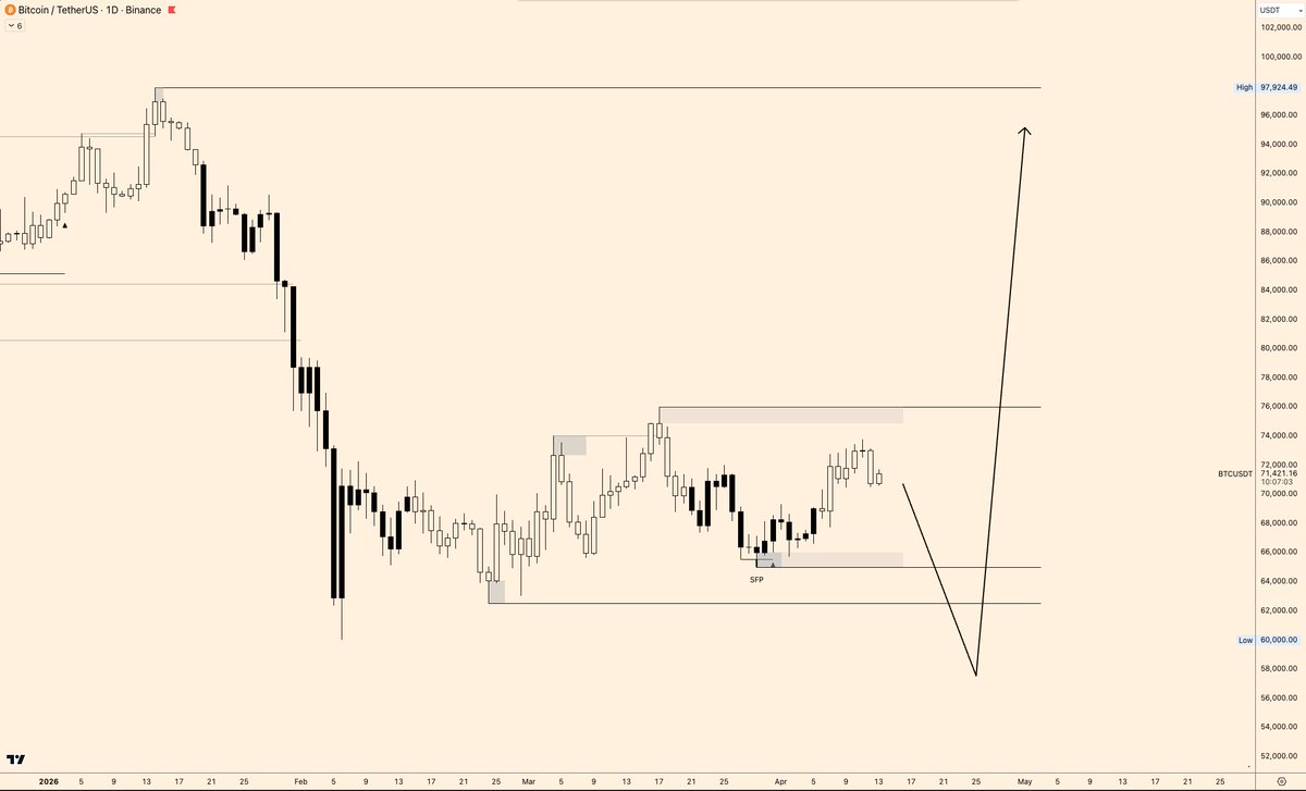 TheoTrader 🏰 tweet media