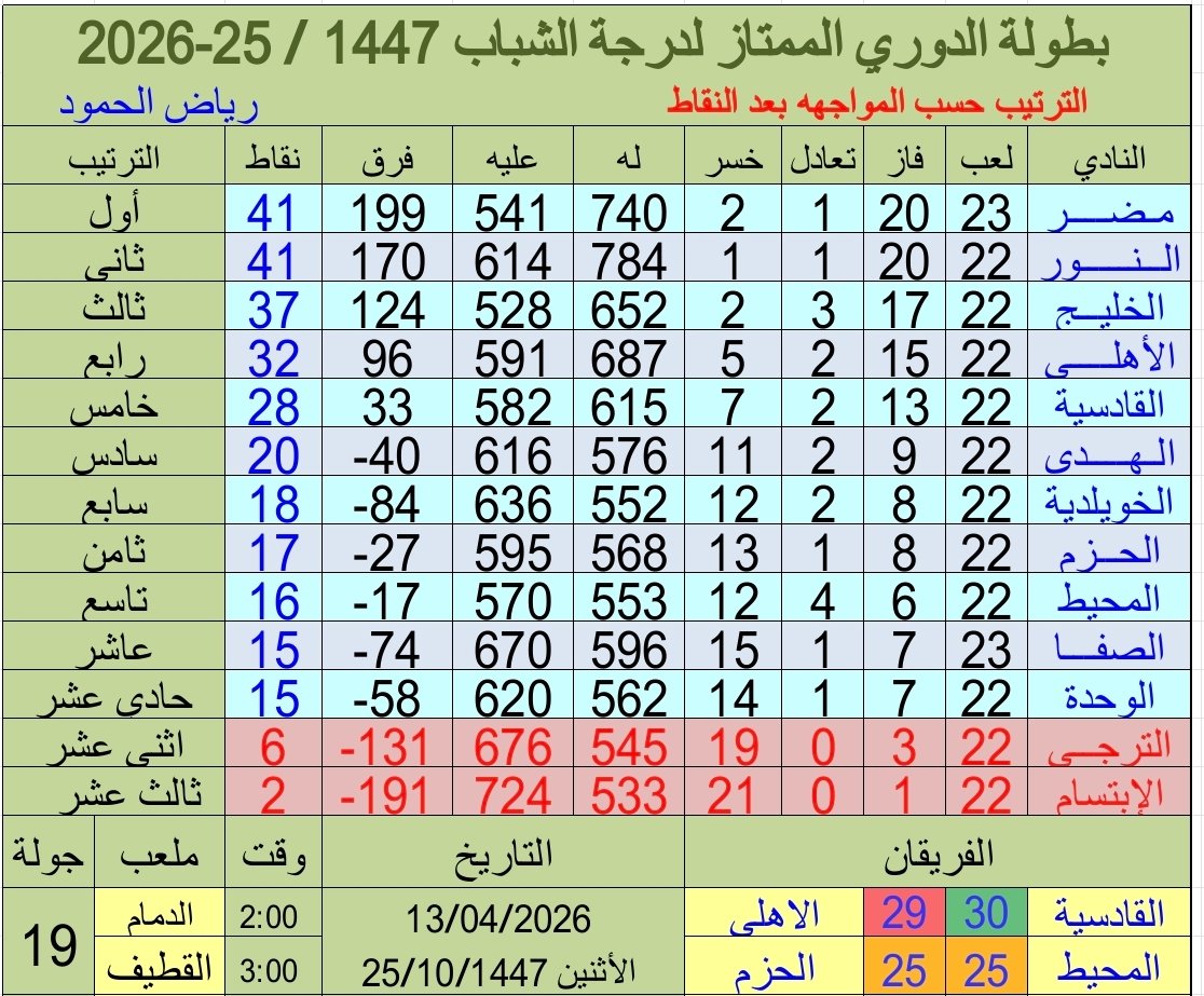 Riyadh Humood tweet media