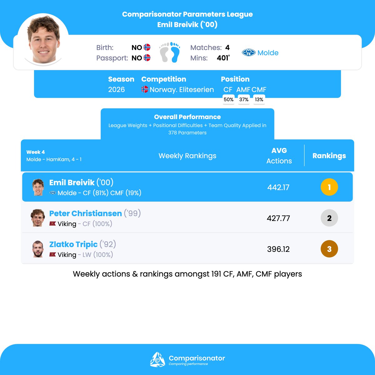 Comparisonator tweet media