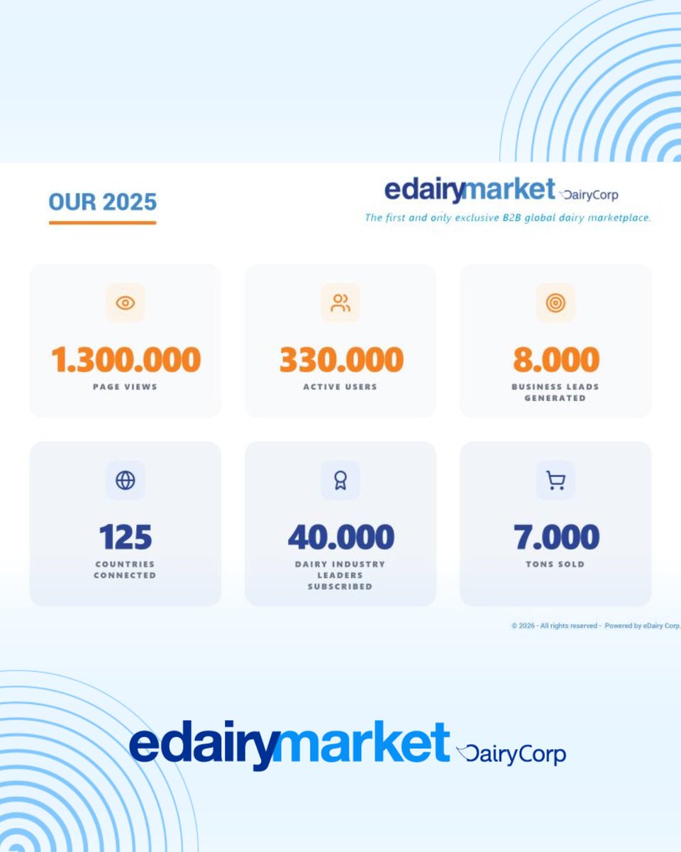 eDairyMarket.es tweet media
