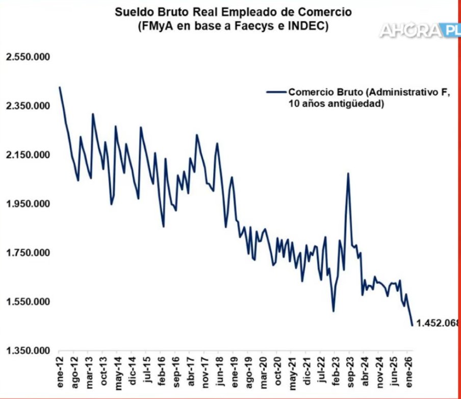 Eduardo Sartelli tweet media
