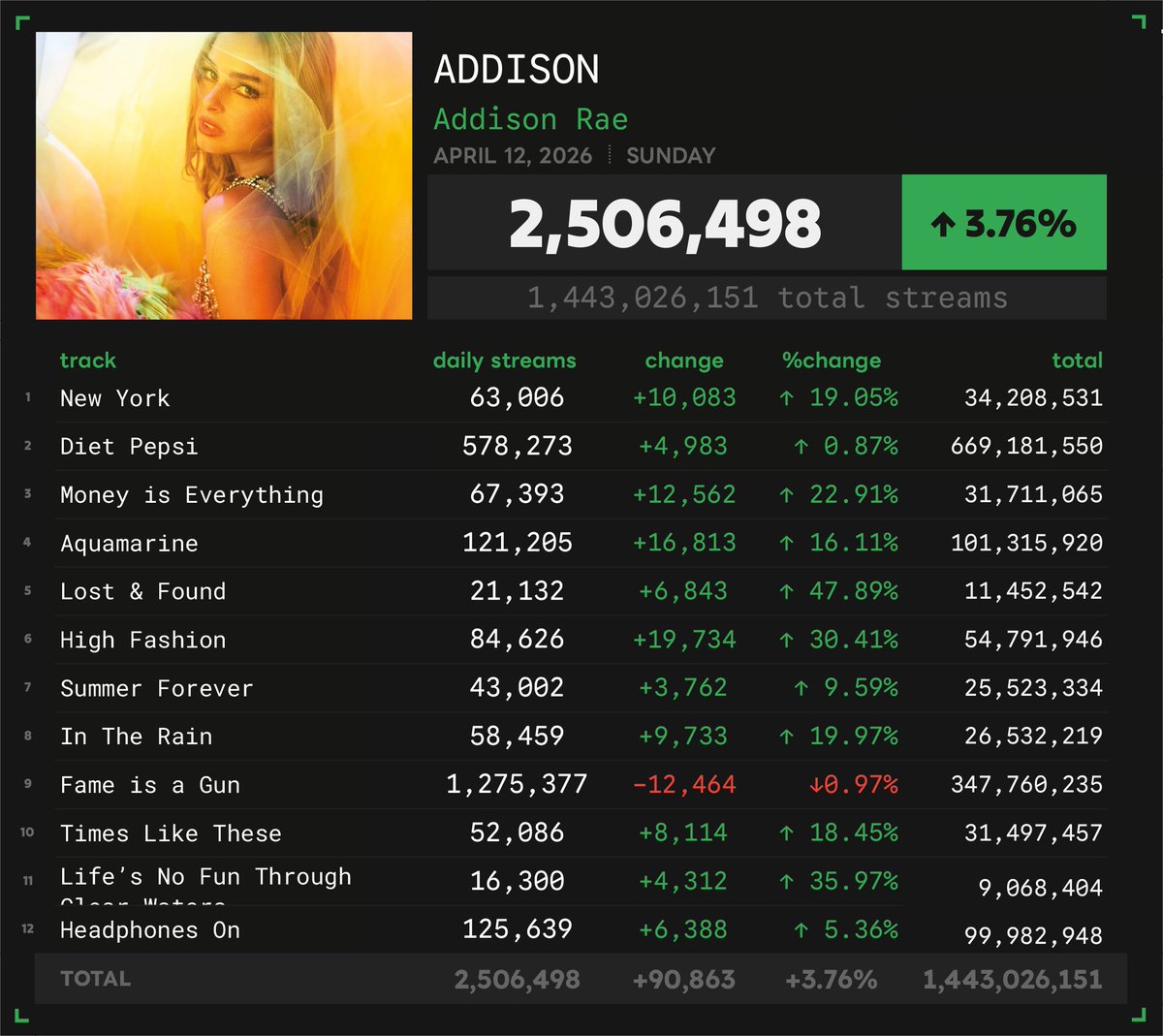Spotify Numbers tweet media